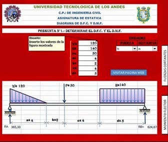 diagrama de momento flector y de fuerza cortante