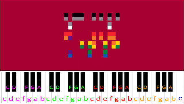 Speed Of Sound by Coldplay Piano / Keyboard Easy Letter Notes for Beginners