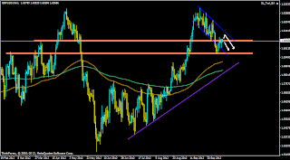 myfxvoyage.blogspot.com GBPUSD Short Trade Setup