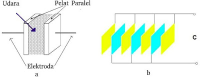 Ilustrasi gambar internal kapasitor udara