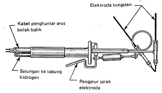 Religius Jenis Pengelasan