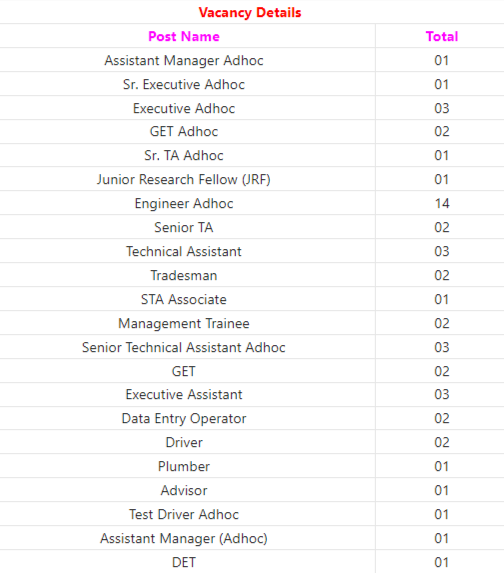 BECIL Driver,Data Entry Operator & Other Posts Recruitment 2022