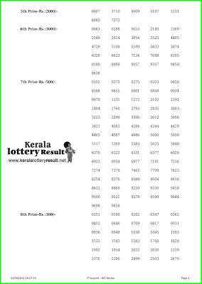 Kerala Lottery Result 31.08.2022 AKSHAYA AK 564 Lottery Result online