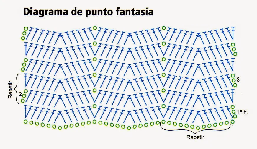 diagrama de punto fantasia