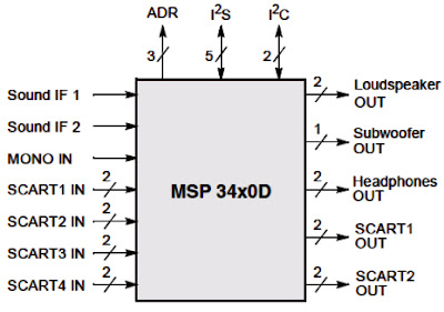 Hình 6 - Sơ đồ tổng quát của mạch xử lý âm thanh Audio Processor. 