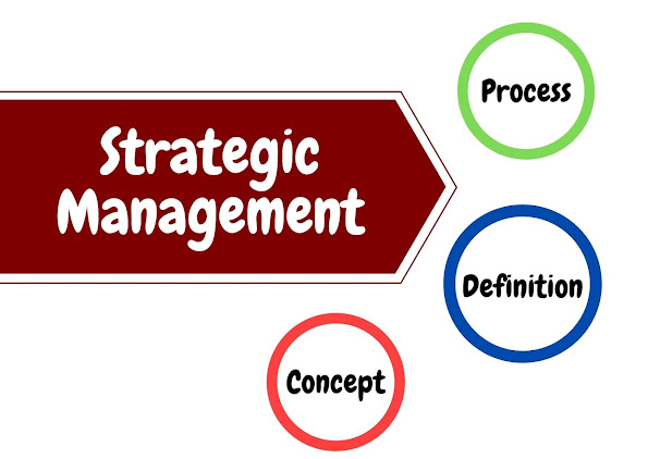 Strategic management-Definition-process-theory-concept