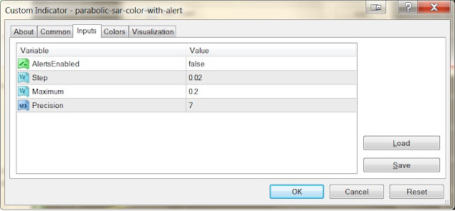 Parabolic SAR Color with Alert