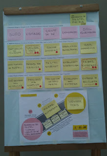 Metodologia IDM Innovation Decision Mapping Planejamento Estratégico Inovação Curso Treinamento Facilitação Workshop Colaborativo Engajamento Tomada de Decisão Liderança  