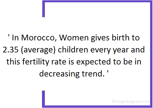 
Morocco
 Population Fact
 