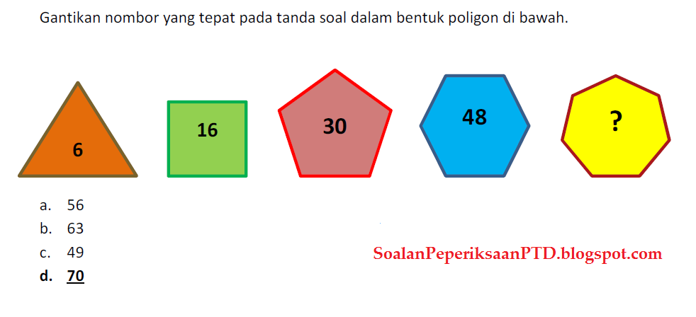 Koleksi Contoh Soalan Peperiksaan Pegawai Tadbir 