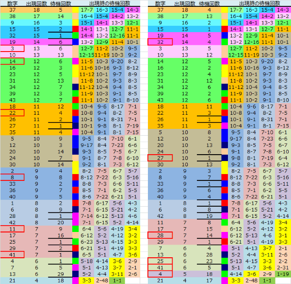 ロト予想 ロト765 Loto765 結果