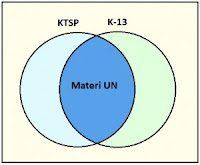 RALAT KISI-KISI SOAL UJIAN NASIONAL  2015/2016