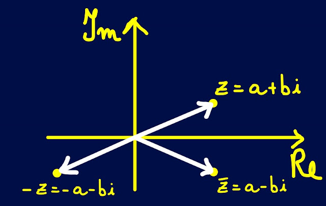 rappresentazione di numeri complessi