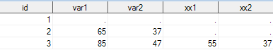 Output of PROC SQL Joins on Multiple Tables