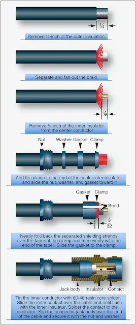 Installation and Maintenance of Aircraft Antenna Systems