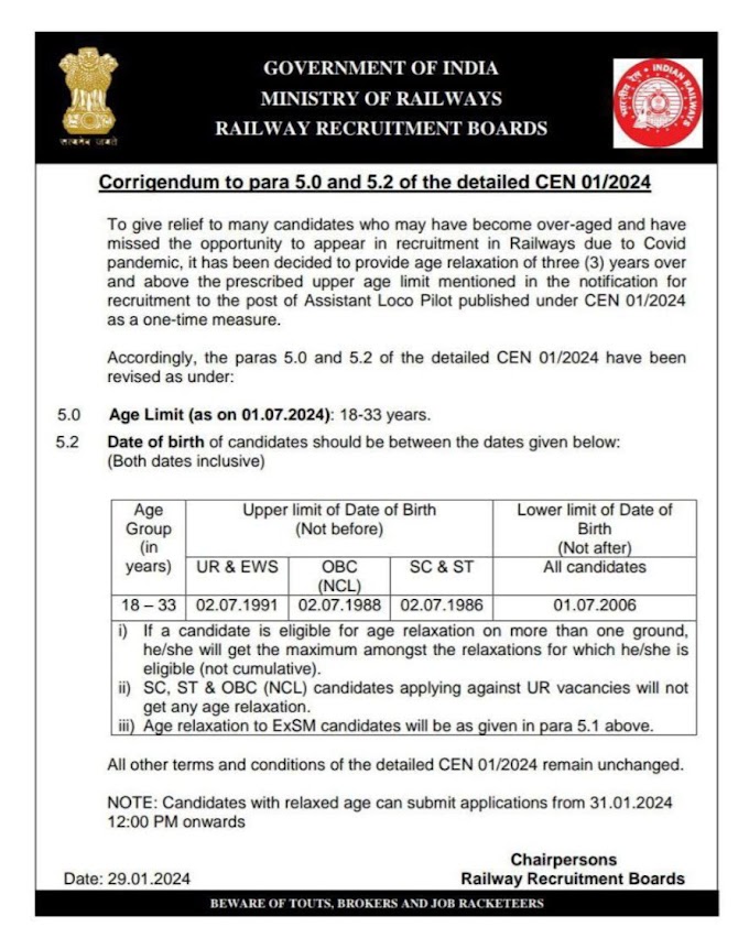 ALP के 5696 पदों पर भर्ती के लिए अधिकतम आयु सीमा में 3 साल की छूट