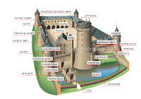 Architecture Of Castles Images