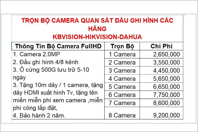 8 Lời khuyên chân thành khi chọn mua camera quan sát 