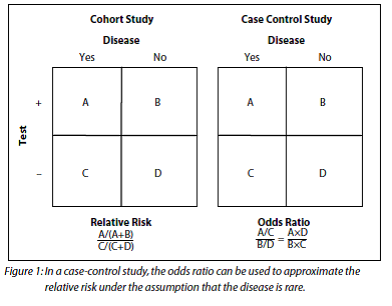 How To Be Awesome At Biostatistics And Literature Evaluation Part Ii Tl Dr Pharmacy