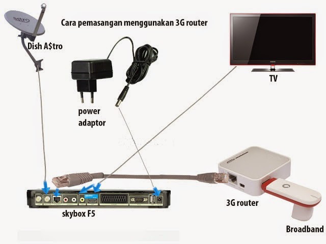 cara sambungkan wifi ke astro