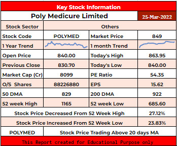 POLYMED Stock Analysis - Rupeedesk Reports