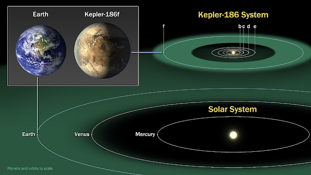 'Kepler-186' in the Goldilocks Zone