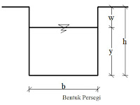 Jenis Jenis Drainase Jalan Dan Jembatan