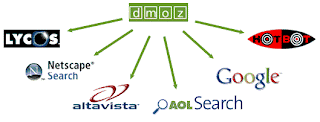 DMOZ