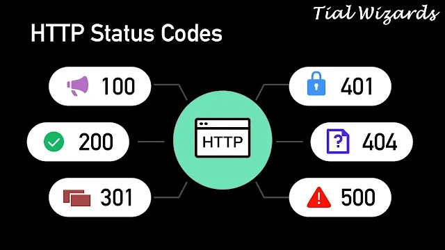 HTTP Response Status Codes List by tial wizards