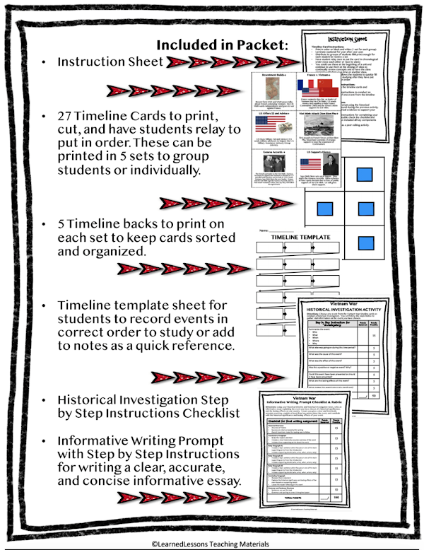 Timelines, Sequencing, Google Classroom, Learned Lessons