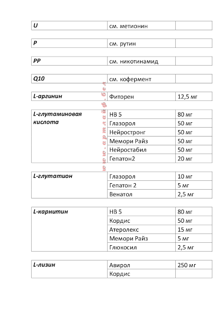 Артлайф Беларусь в Гомеле, Минске, Бресте, Могилеве, Витебске, Гродно