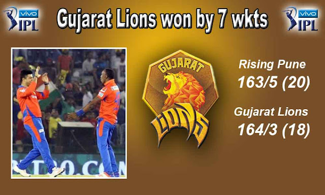 Gujarat won by 7 wkts