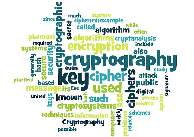 What is Cryptography ?
