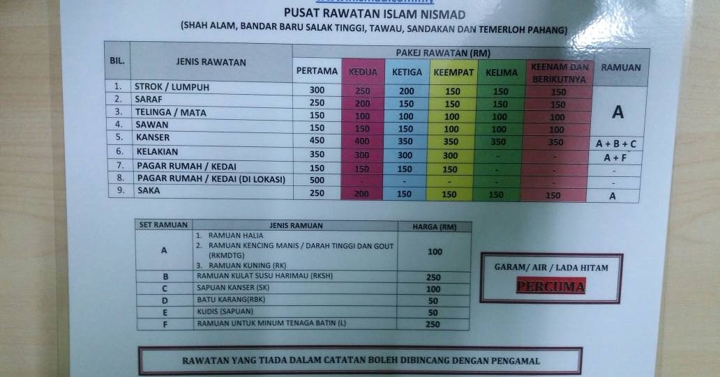 Kos Perubatan Alternatif - Lowongan Kerja Indonesia