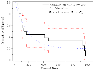 Survival analysis