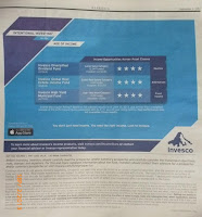 Invesco Investment Ads