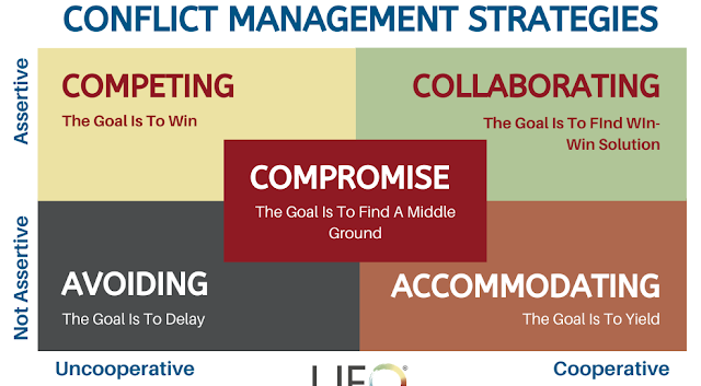 Conflict Management Strategies and Courtesy of Oil and Gas Firms in South-South Nigeria