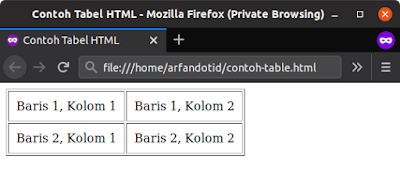 Cara Menambahkan Cellpadding pada Tabel di HTML