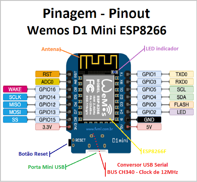 Pinagem - Pinout - Wemos D1 Mini ESP8266 - Características e Especificações! - fvml