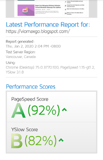 RESULTADO DA PONTUAÇÃO DO GTMETRIX PAGE SPEED