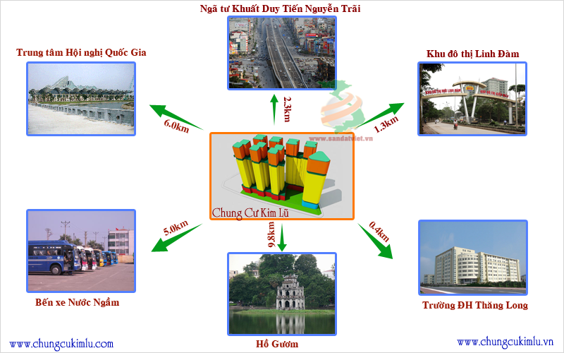 Vị trí Chung cư Kim Văn Kim Lũ