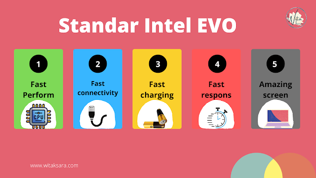 Standar Intel EVO