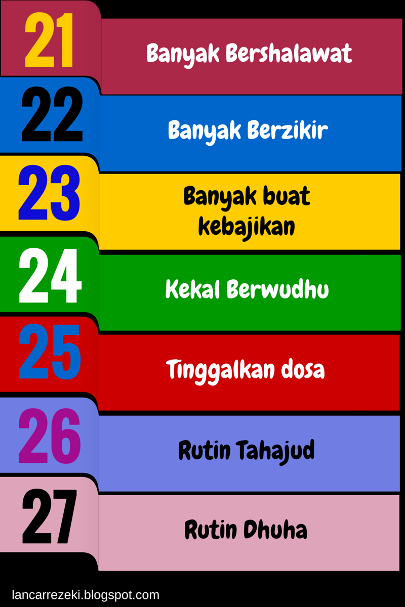 55 Cara Membuka Pintu Pintu Rezeki Gambar 