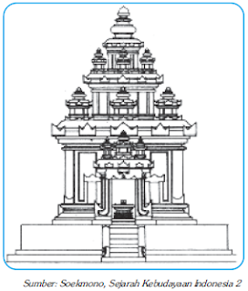 Candi