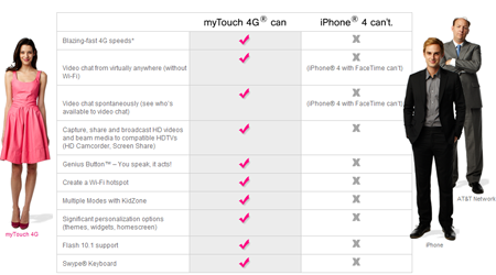 myTouch 4G vs iPhone 4