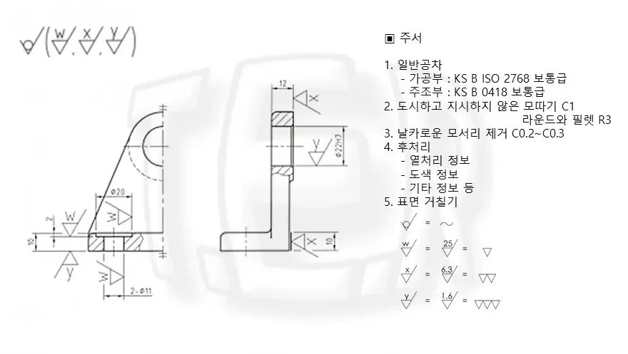 설계 도면 제도의 주서 작성 항목 정리