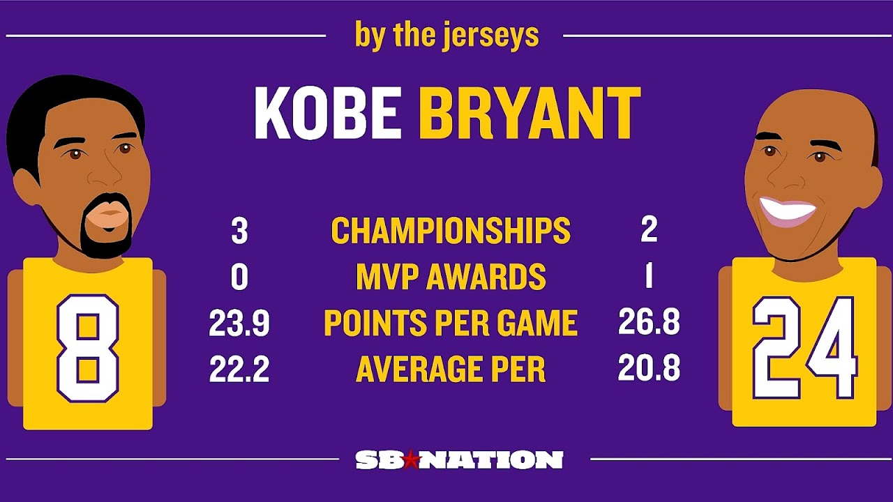 Kobe Bryant Basketball Number