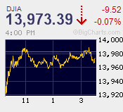 DJIA