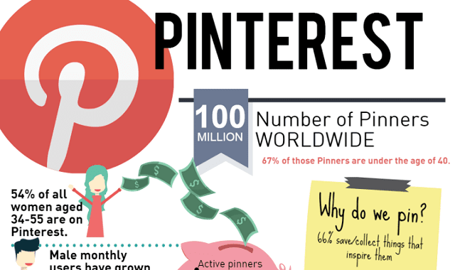 PINPOINTING THE VALUE OF PINTEREST FOR BRANDS