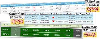 Binary Options Trading Solution